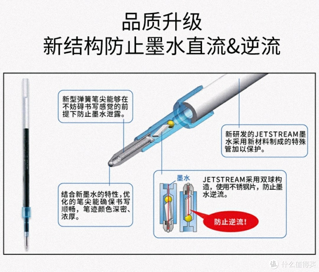 中性笔系列之二，三菱