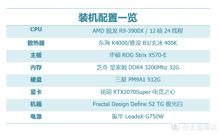 登顶新的百元之王？超频三东海K4000散热器使用评测