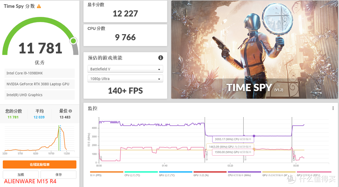 最贵的RTX3080轻薄游戏本对比，雷蛇VS外星人！