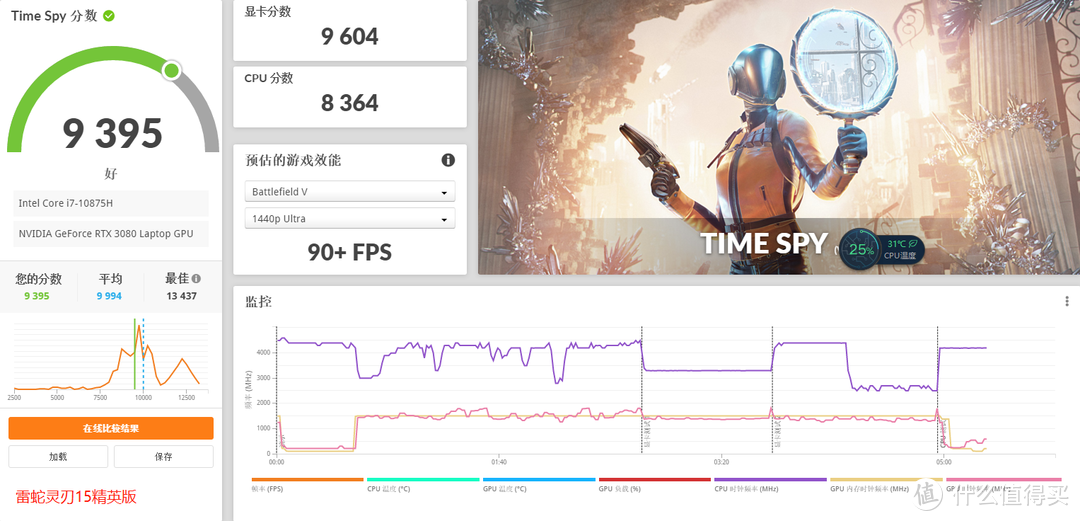 最贵的RTX3080轻薄游戏本对比，雷蛇VS外星人！