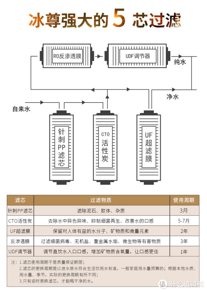 厨房净水器哪个牌子好