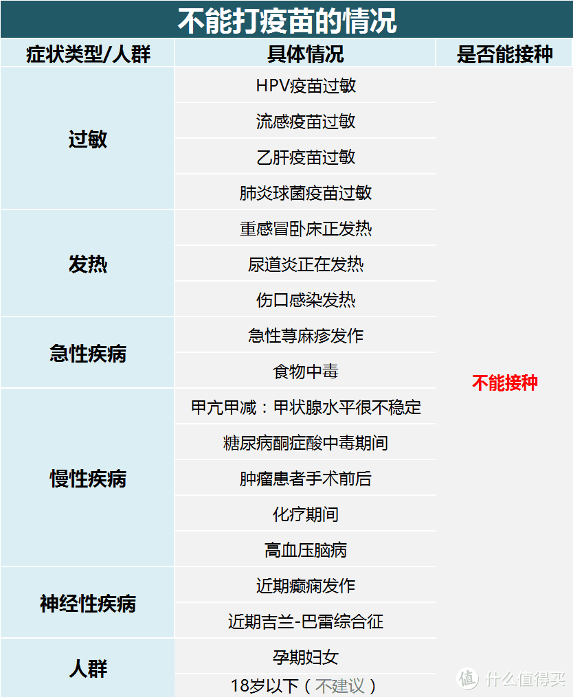 或者對疫苗成分(氫氧化鋁)過敏的話,就不建議打疫苗了