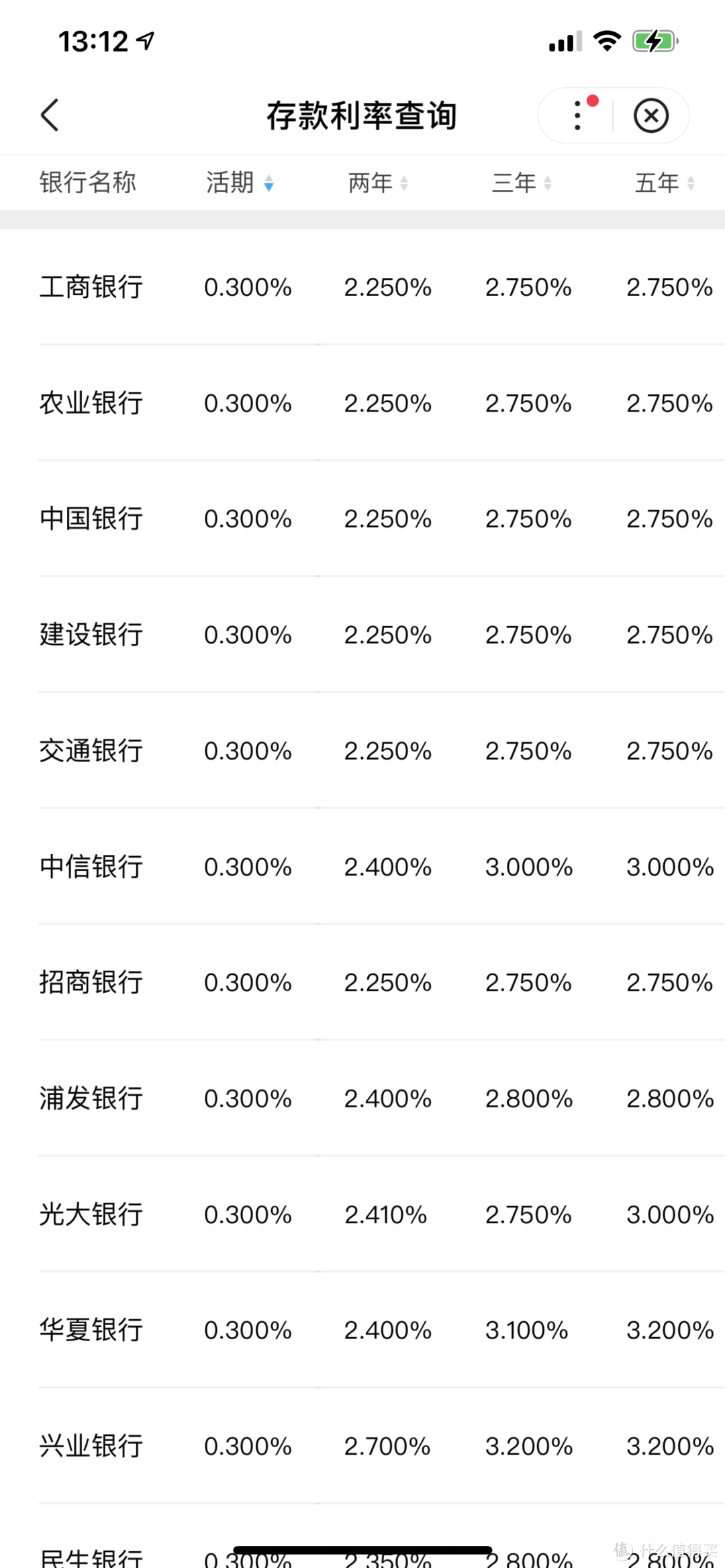 限网令后，稳定在线理财怎么选？