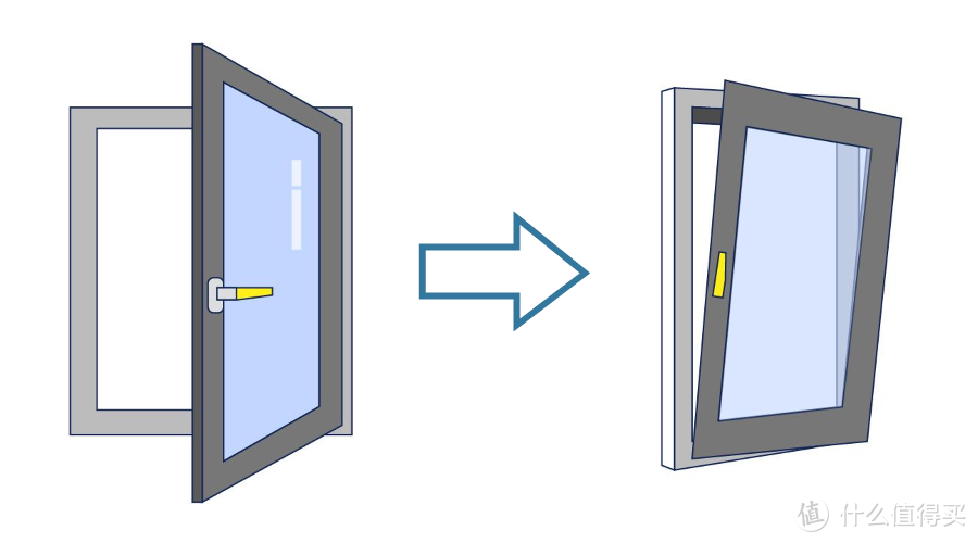 平开窗 or 推拉窗？别纠结了，这才是封阳台的正确打开方式~