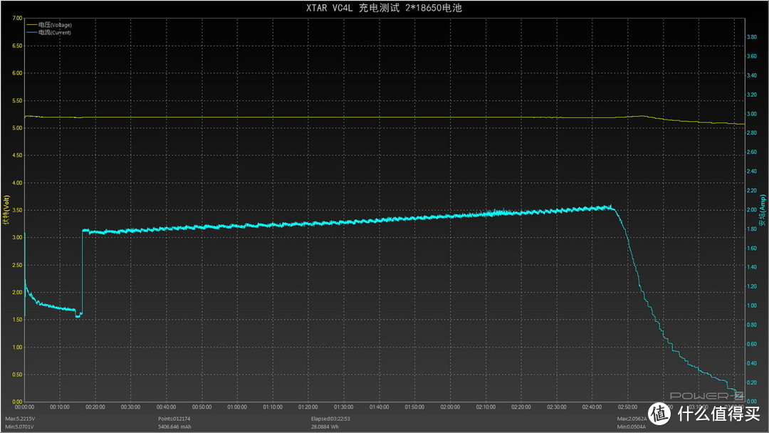 大屏显示电池全兼容，一次可充四节！XTAR VC4L智能充电器实测