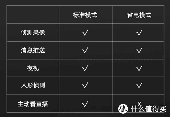 仅需8步，小米智能猫眼安装记