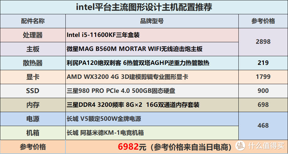 另辟蹊径，不惧显卡、硬盘双缺货，关键还完全符合要求