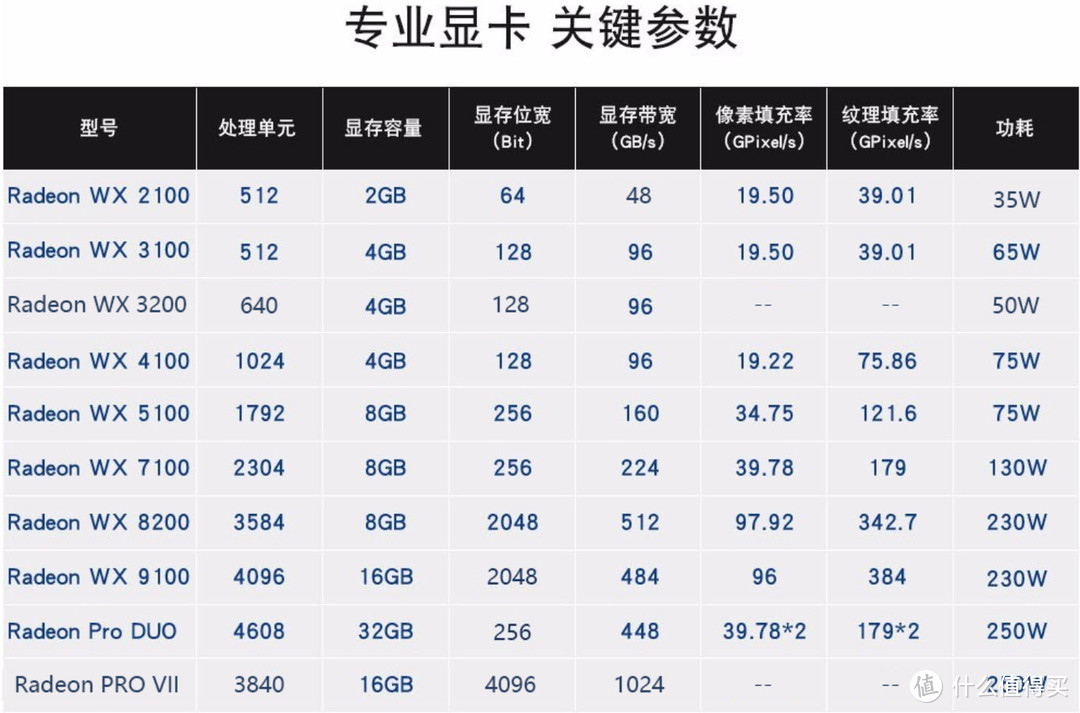 另辟蹊径，不惧显卡、硬盘双缺货，关键还完全符合要求