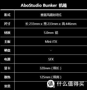 心心念念的 ITX 装机——老电脑换新房