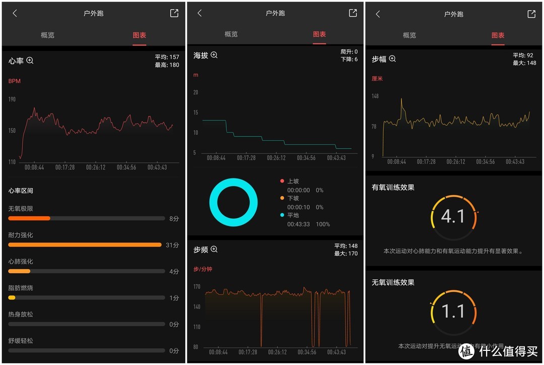 潮流外观、军工品质，华米Amazfit T-Rex Pro究竟带来了哪些惊喜？