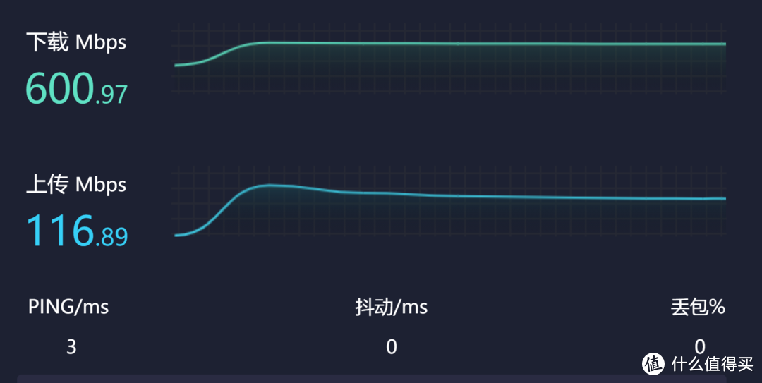 稳定的下行600，上行110+