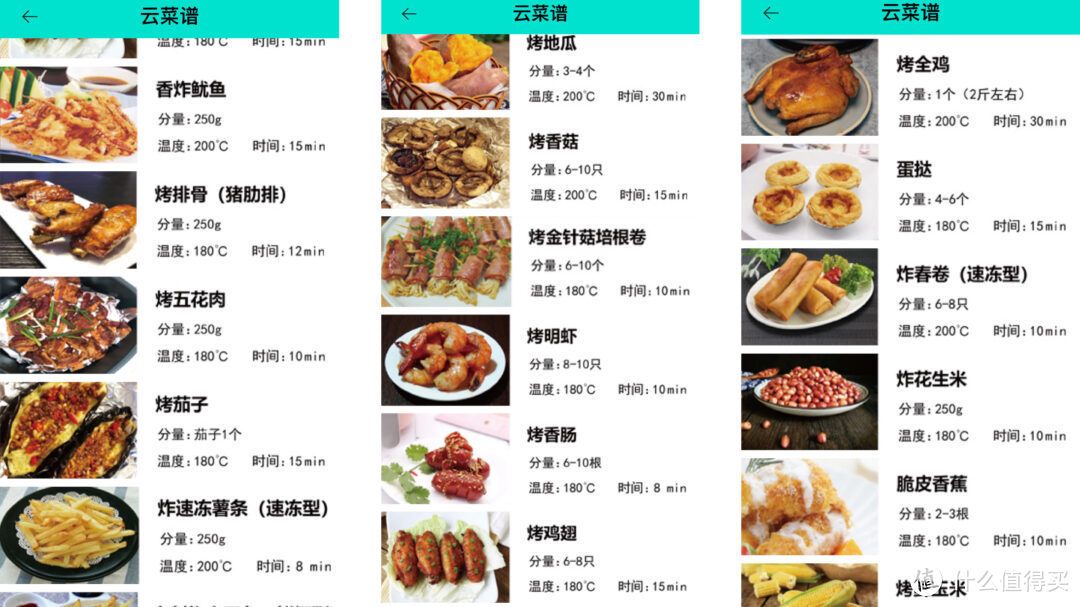 在家做烤鸭，烧肉，烤乳鸽，烤栗子，烤红薯，原来如此简单？附食材清单