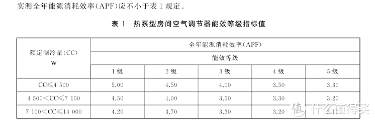 夏季到来~2021年值得一看的空调分享~