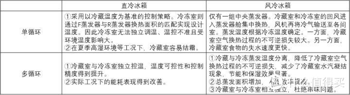 冰箱选购终极指南！从最基础的因素考虑，选择最适合自己的冰箱！另附爆款，建议收藏！