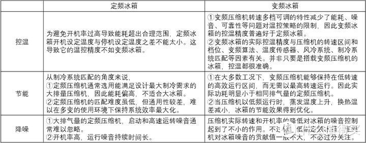 冰箱选购终极指南！从最基础的因素考虑，选择最适合自己的冰箱！另附爆款，建议收藏！