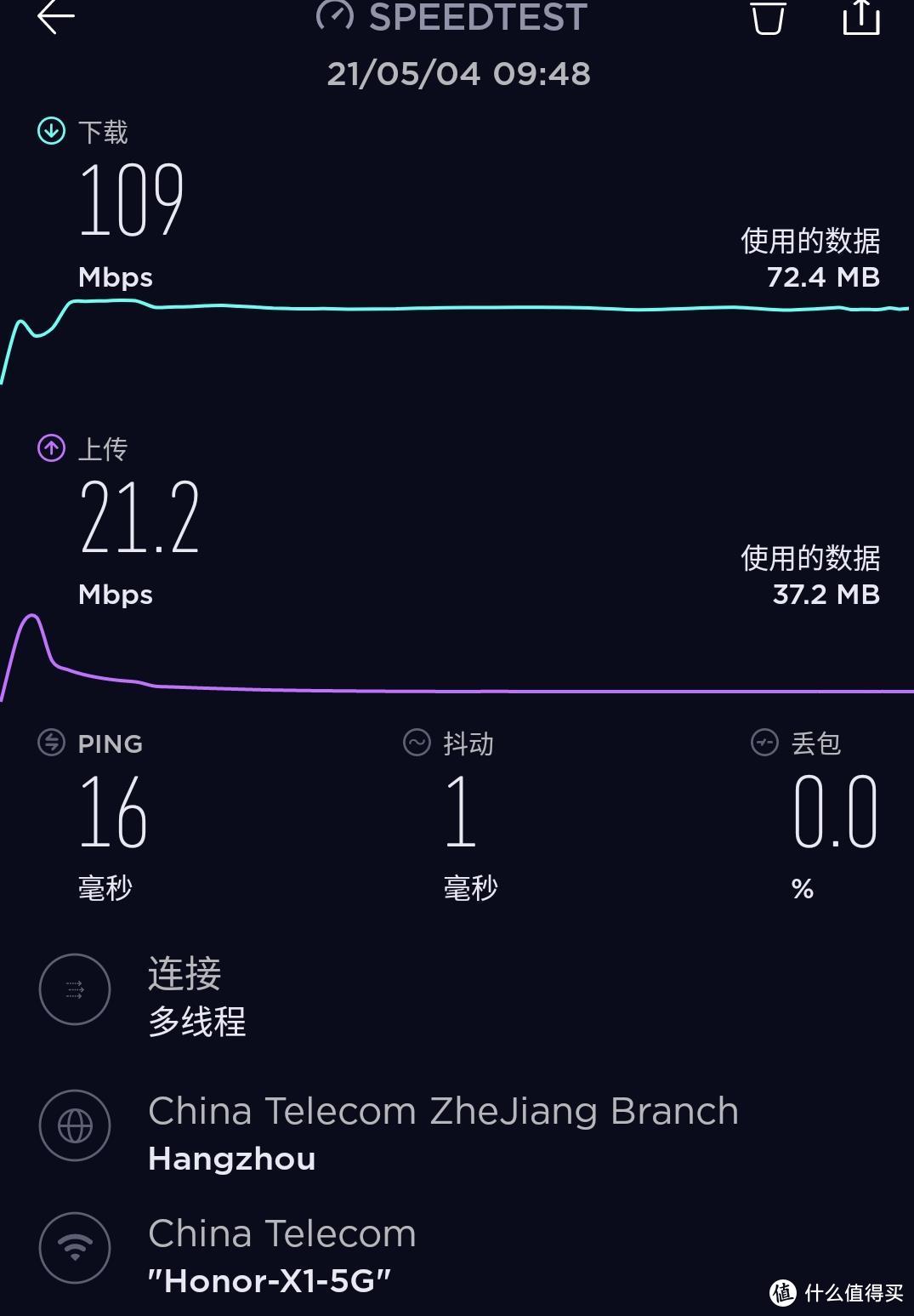 主路由器双千兆的网速