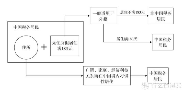 个人所得税怎么算？哪些人群需要退税？一篇文章就让你看懂！