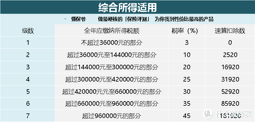 个人所得税怎么算？哪些人群需要退税？一篇文章就让你看懂！