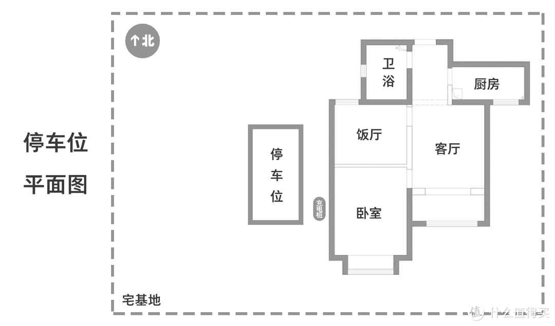 只需3步！轻松搞定新能源汽车充电电表（南方电网申请攻略）