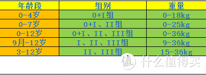 集氛围灯、故事机、智能通风和华为HiLink生态于一身的安全座椅，是噱头还是确有其用？