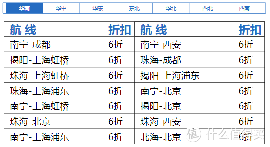 每万价值1000元！南航里程5折兑换开启