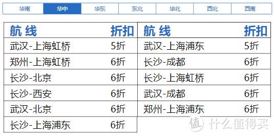 每万价值1000元！南航里程5折兑换开启