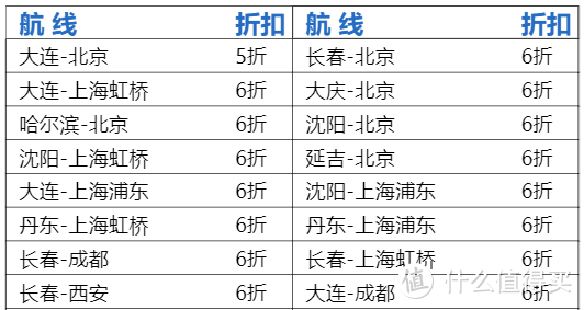 每万价值1000元！南航里程5折兑换开启