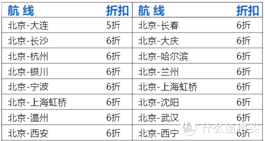 每万价值1000元！南航里程5折兑换开启