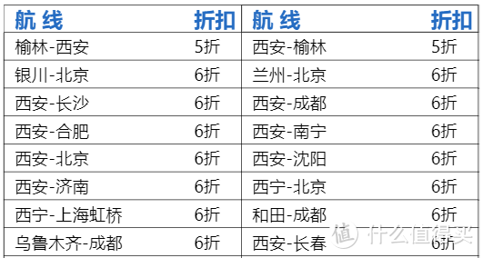 每万价值1000元！南航里程5折兑换开启