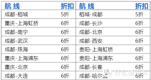 每万价值1000元！南航里程5折兑换开启