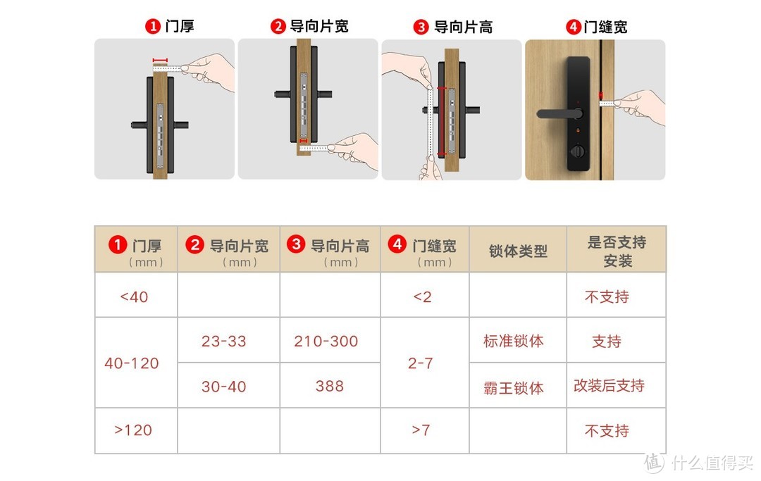 简单判断