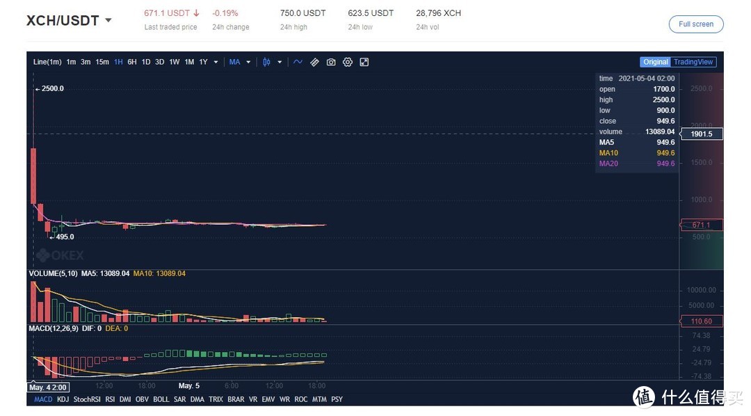 Chia（XCH）崩盘的话，捡漏硬盘需要注意什么