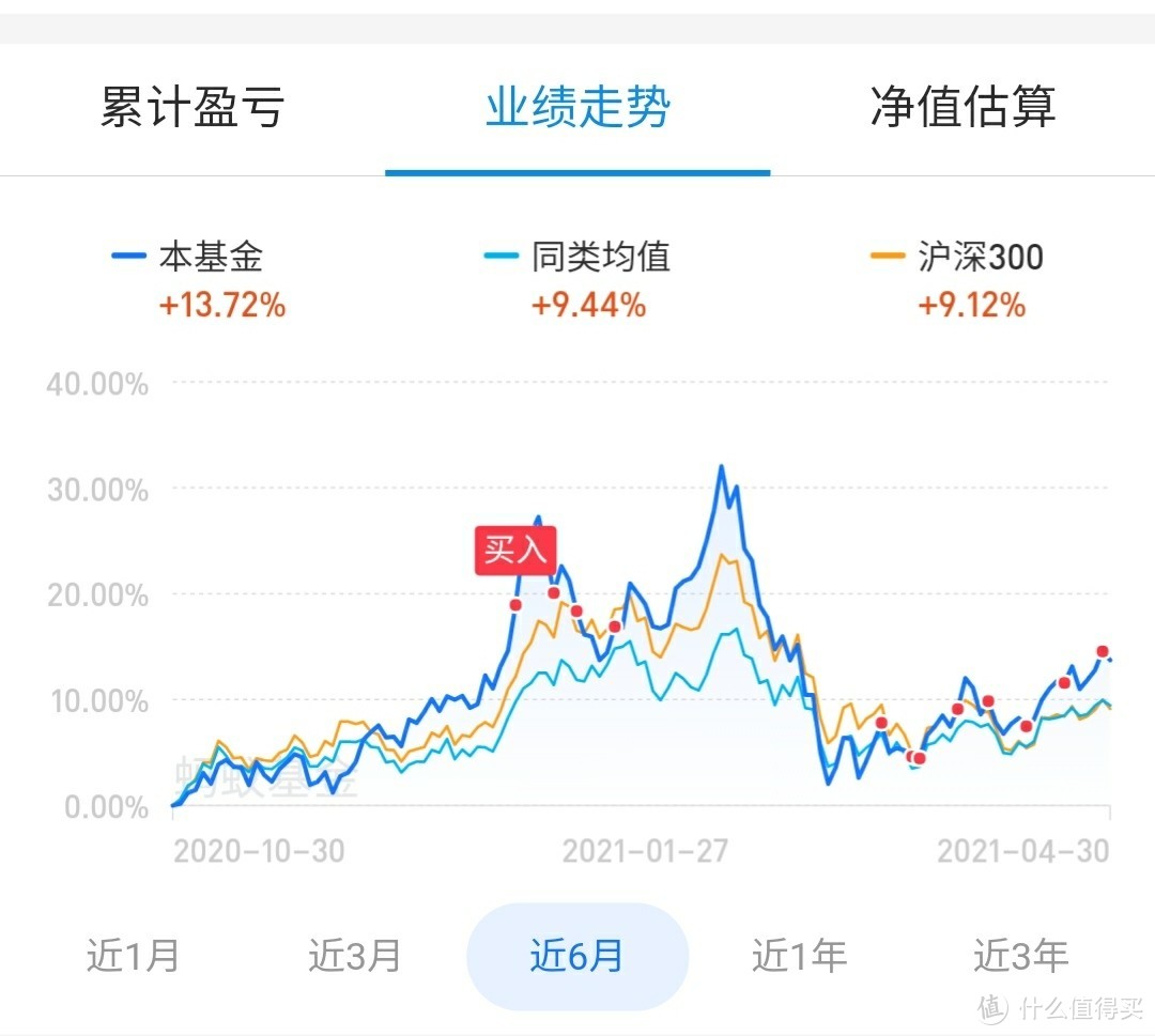 这只最近已经转红了