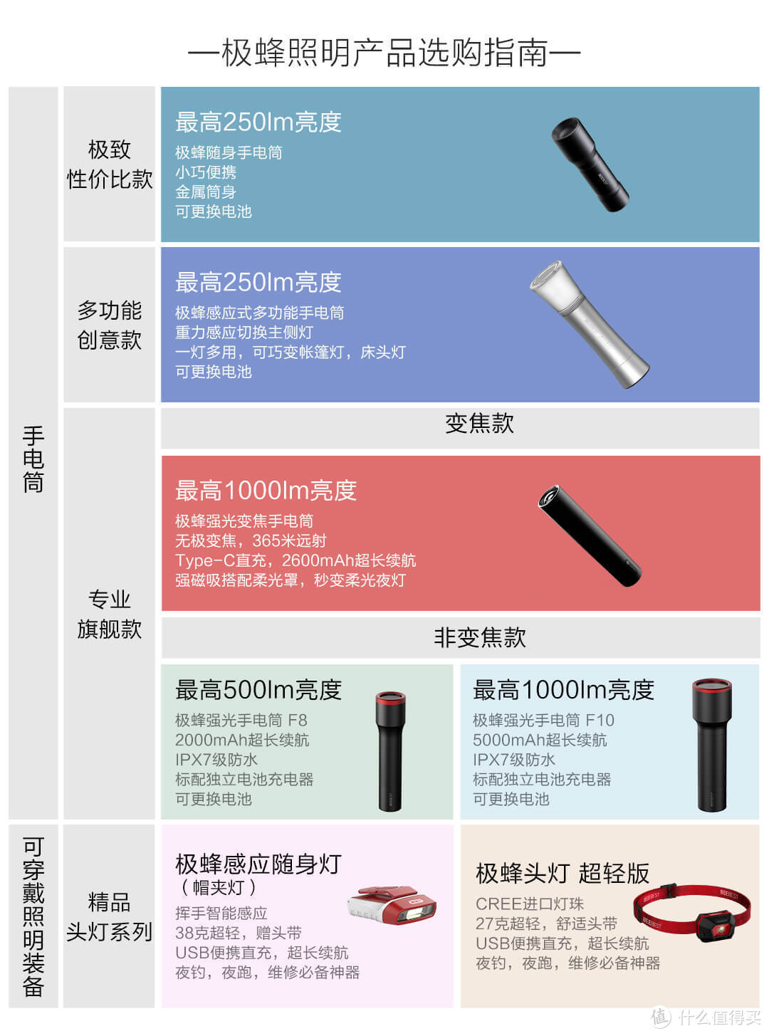 据说能照300米 - 极峰强光变焦手电筒入手简晒