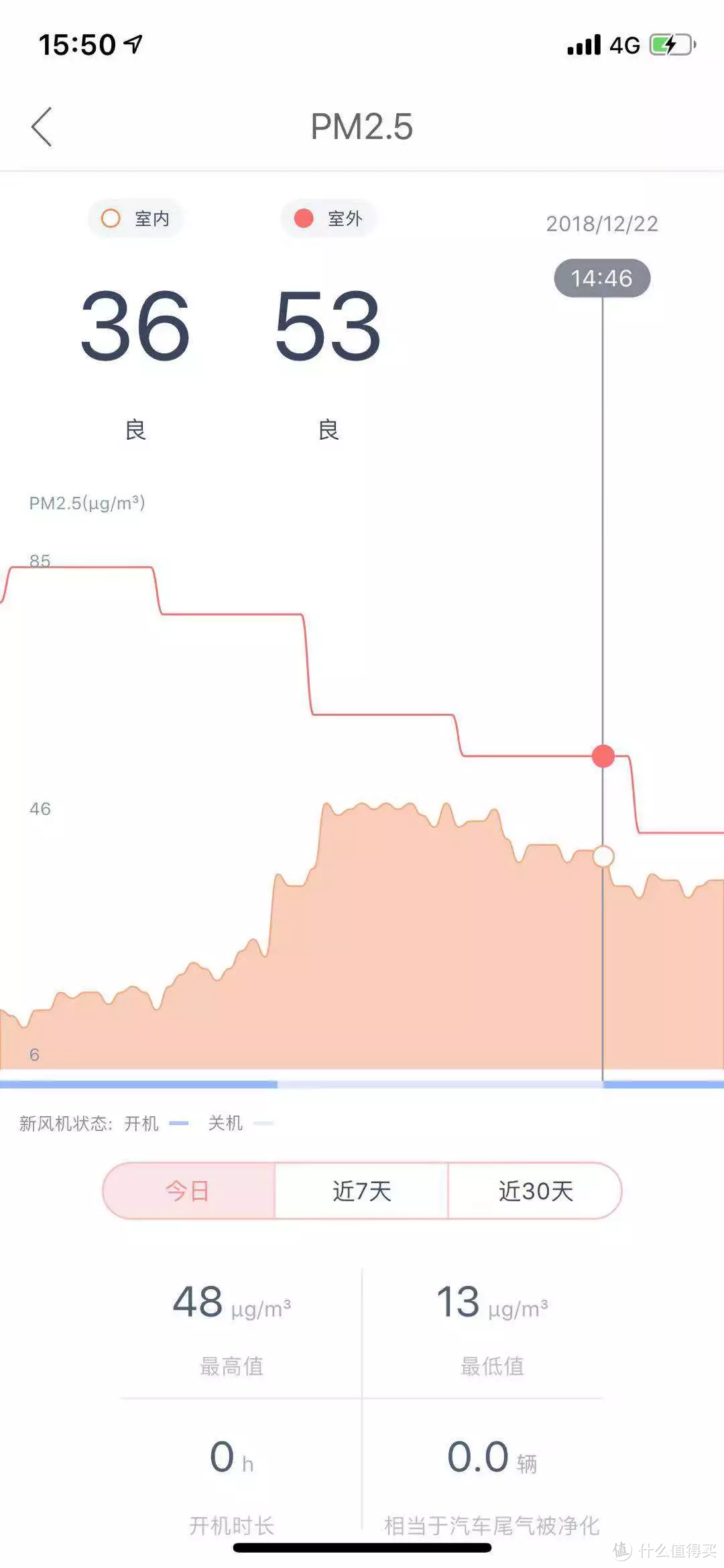 新风系统买不买？怎么选？四步帮你弄清楚