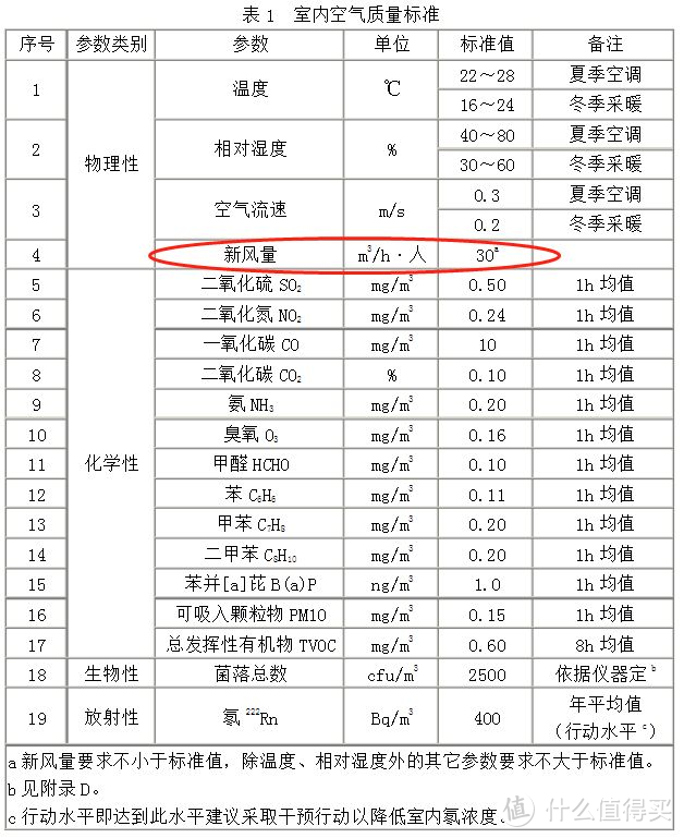 新风系统买不买？怎么选？四步帮你弄清楚