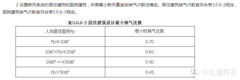 新风系统买不买？怎么选？四步帮你弄清楚