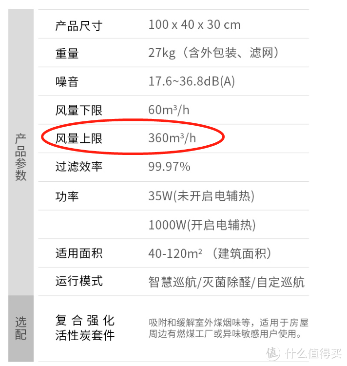 新风系统买不买？怎么选？四步帮你弄清楚