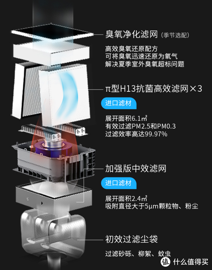 新风系统买不买？怎么选？四步帮你弄清楚