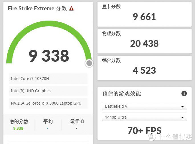 给戴尔G15加点料 80wRTX3060刷115w VBIOS教程