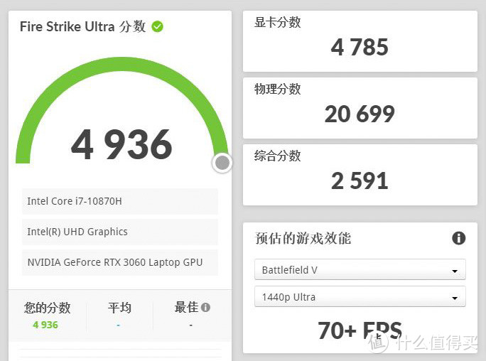 给戴尔G15加点料 80wRTX3060刷115w VBIOS教程