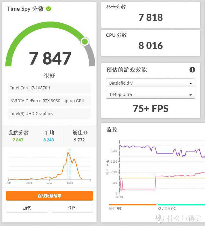 给戴尔G15加点料 80wRTX3060刷115w VBIOS教程