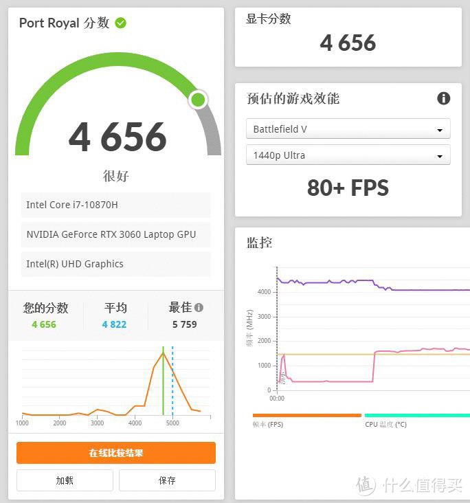 给戴尔G15加点料 80wRTX3060刷115w VBIOS教程