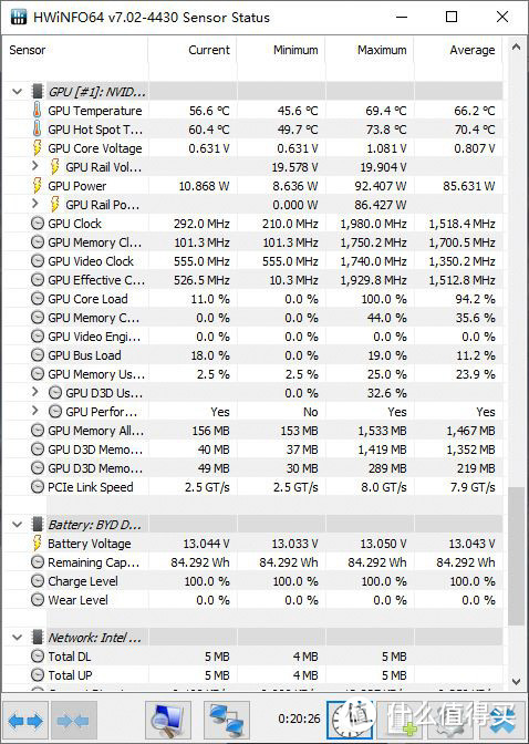 给戴尔G15加点料 80wRTX3060刷115w VBIOS教程