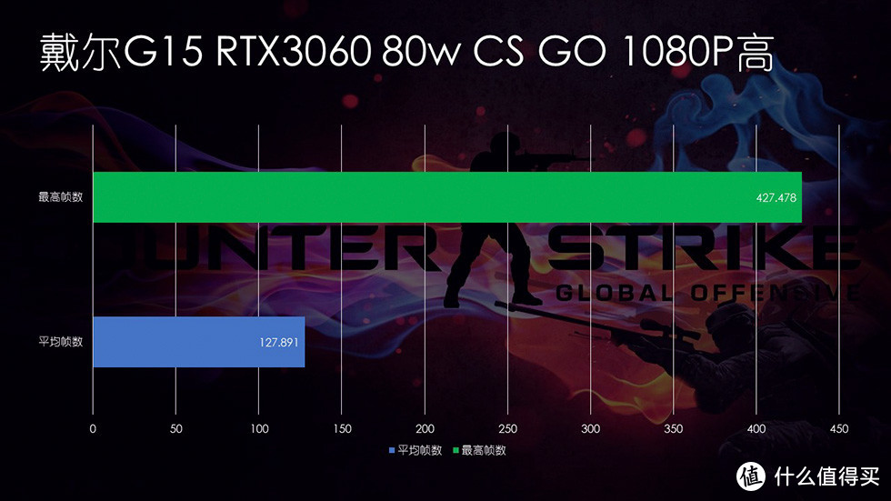 给戴尔G15加点料 80wRTX3060刷115w VBIOS教程