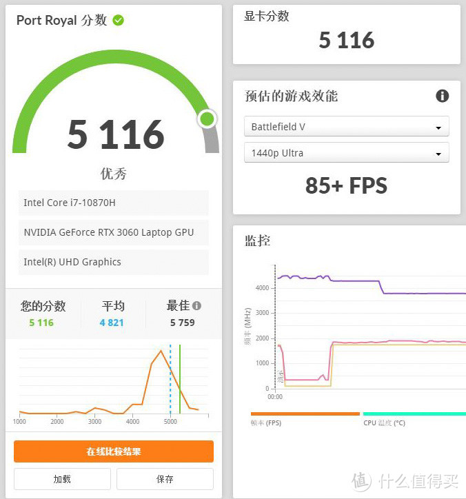 给戴尔G15加点料 80wRTX3060刷115w VBIOS教程