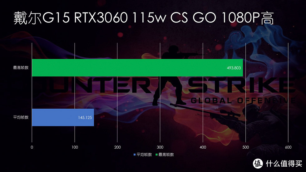 给戴尔G15加点料 80wRTX3060刷115w VBIOS教程