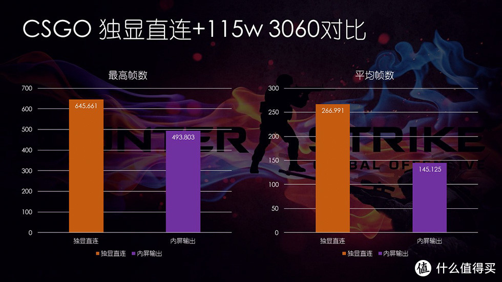 给戴尔G15加点料 80wRTX3060刷115w VBIOS教程