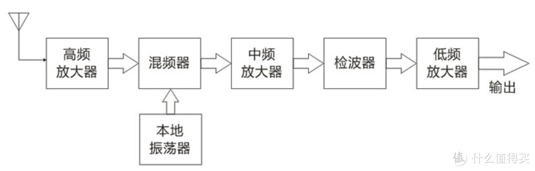 浅谈常见315/433无线遥控设备原理与分类