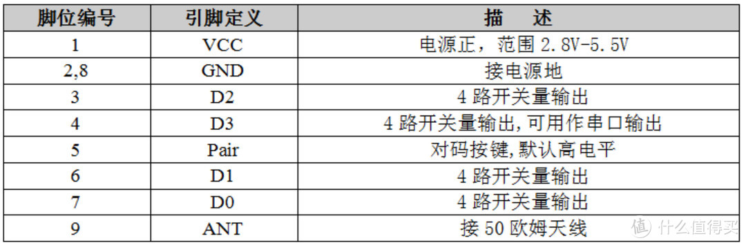 浅谈常见315/433无线遥控设备原理与分类